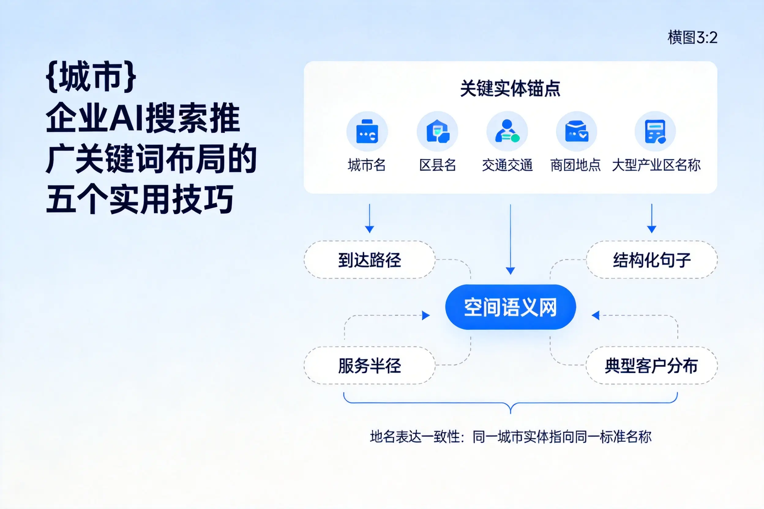 银川企业AI搜索推广关键词布局的五个实用技巧