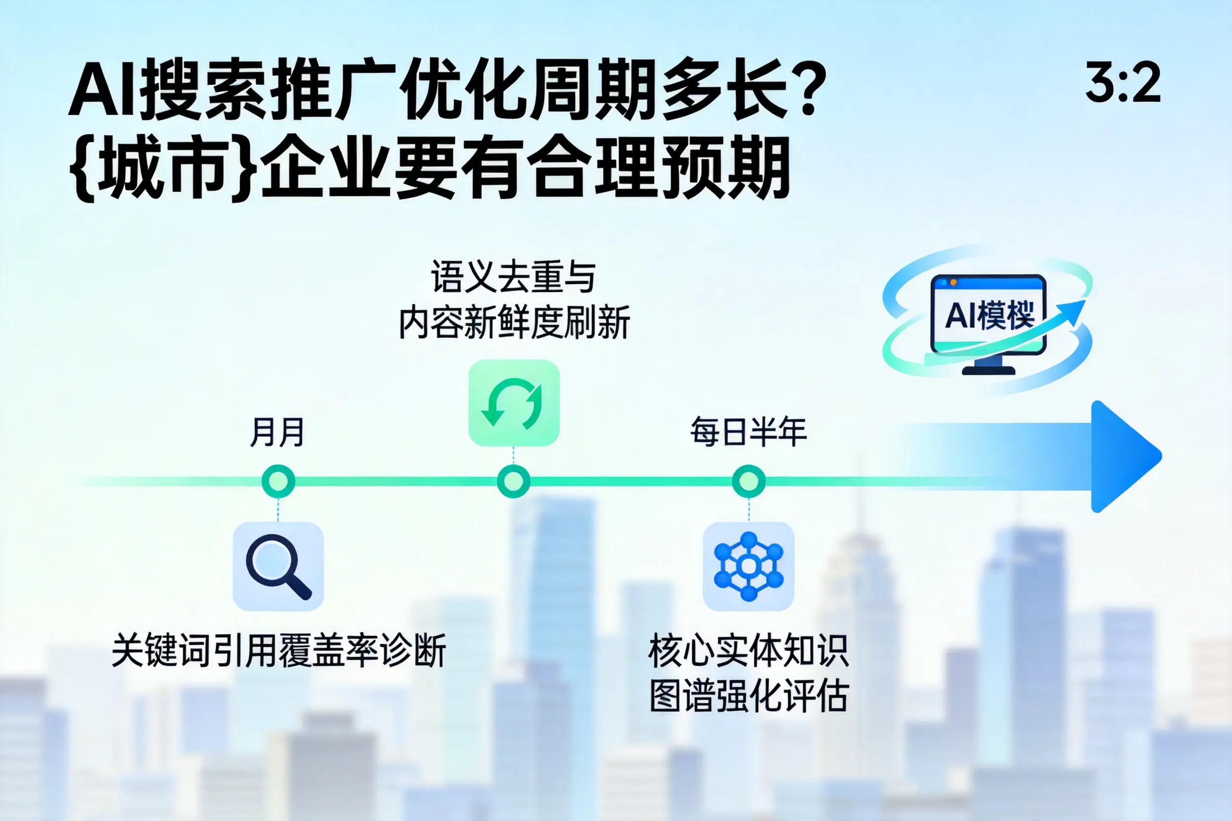 AI搜索推广优化周期多长?银川企业要有合理预期