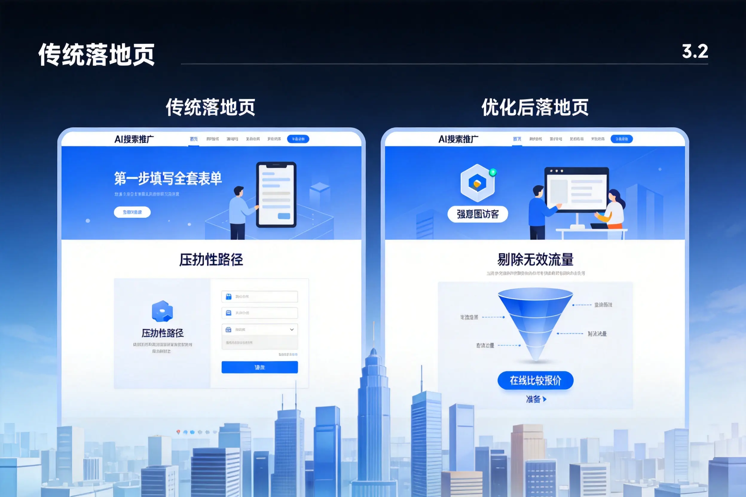 AI搜索推广落地页转化低？银川企业优化方法详解