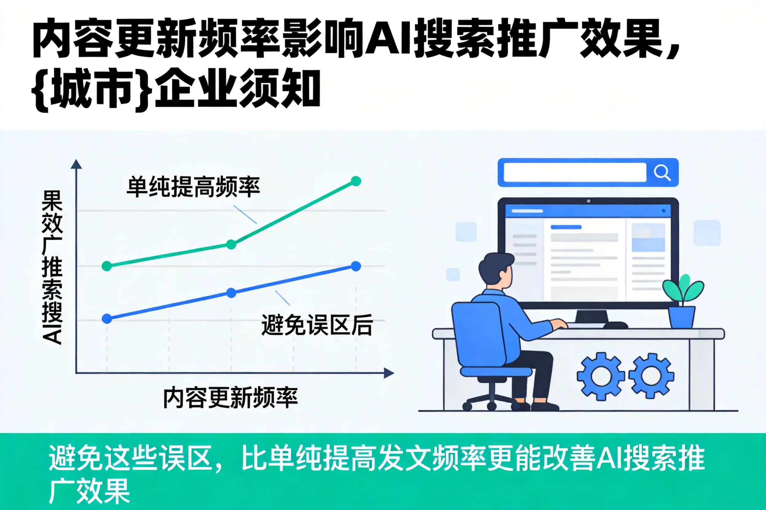 内容更新频率影响AI搜索推广效果，银川企业须知