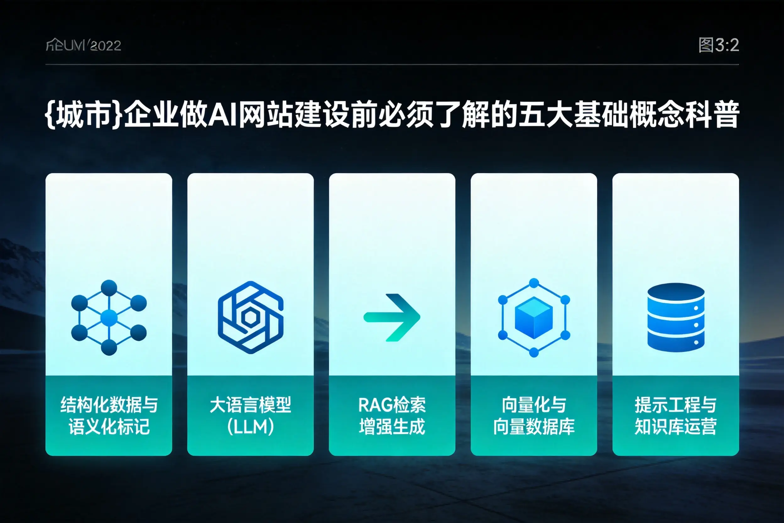 银川企业做AI网站建设前必须了解的五大基础概念科普