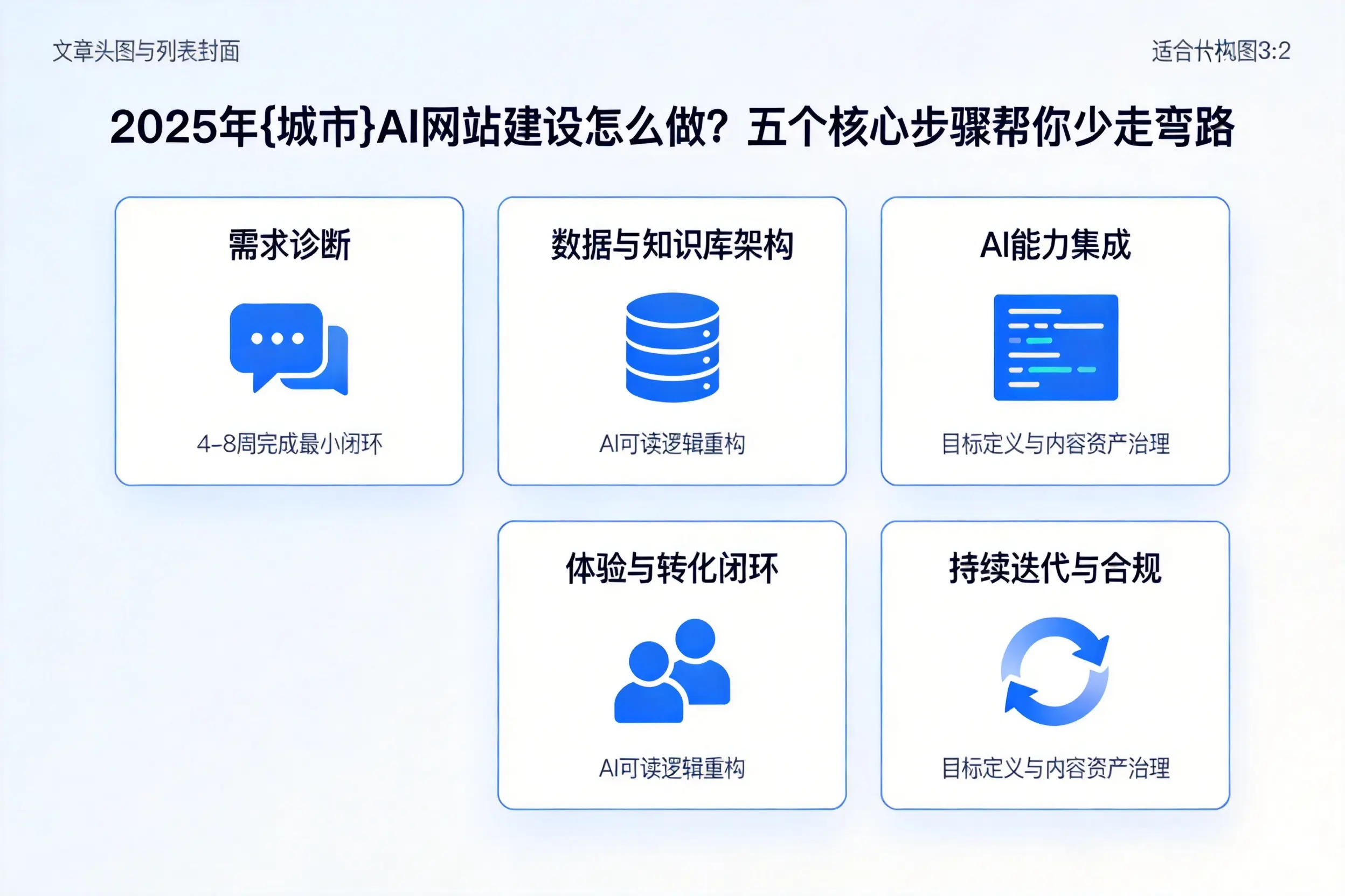 2025年银川AI网站建设怎么做？五个核心步骤帮你少走弯路