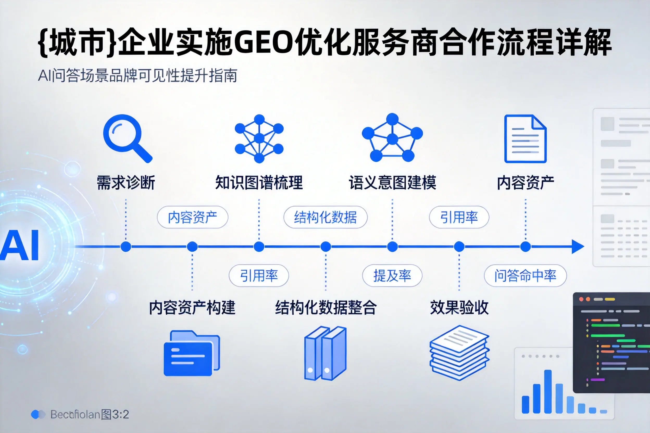 银川企业实施GEO优化服务商合作流程详解