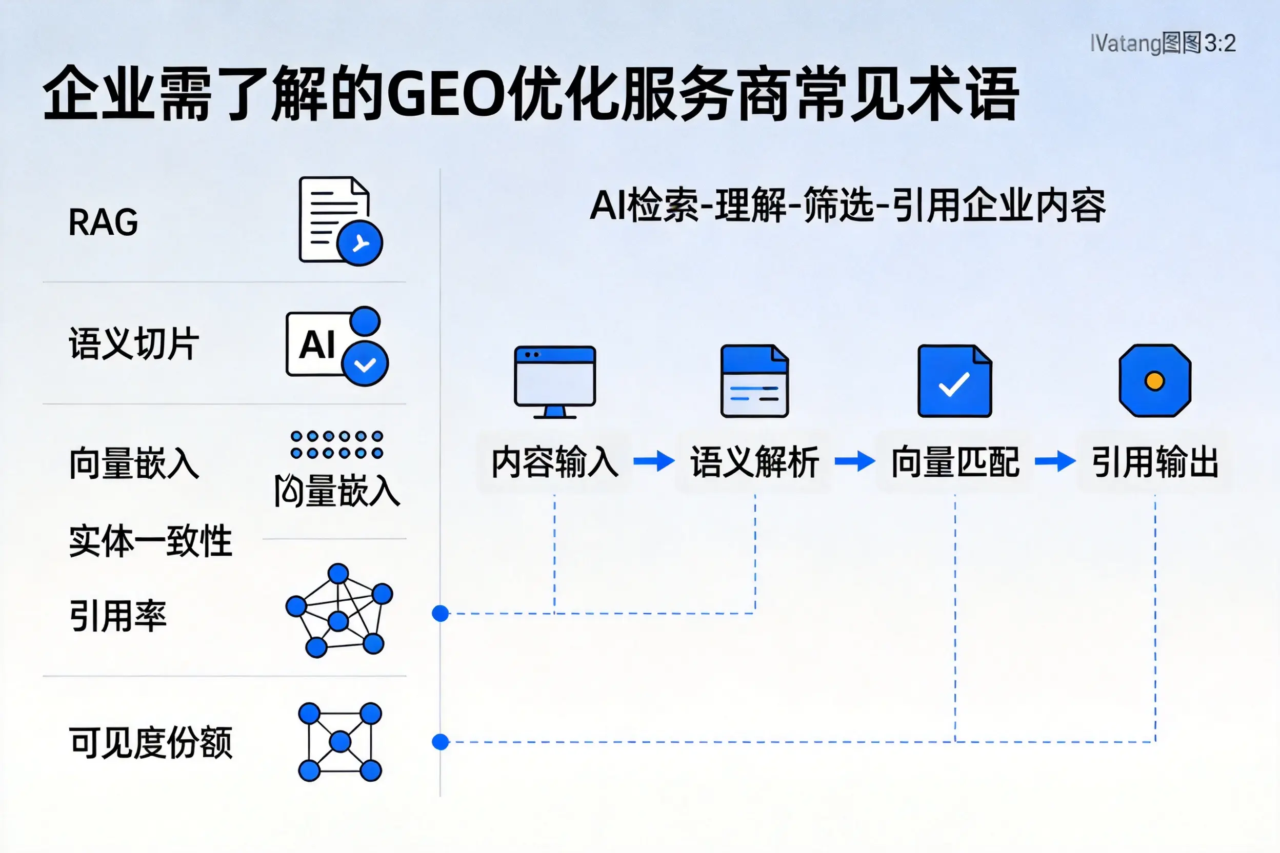 银川企业需了解的GEO优化服务商常见术语