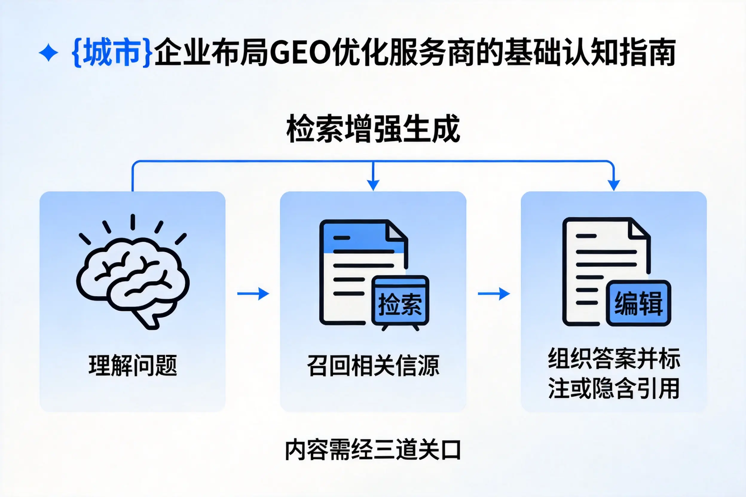 银川企业布局GEO优化服务商的基础认知指南