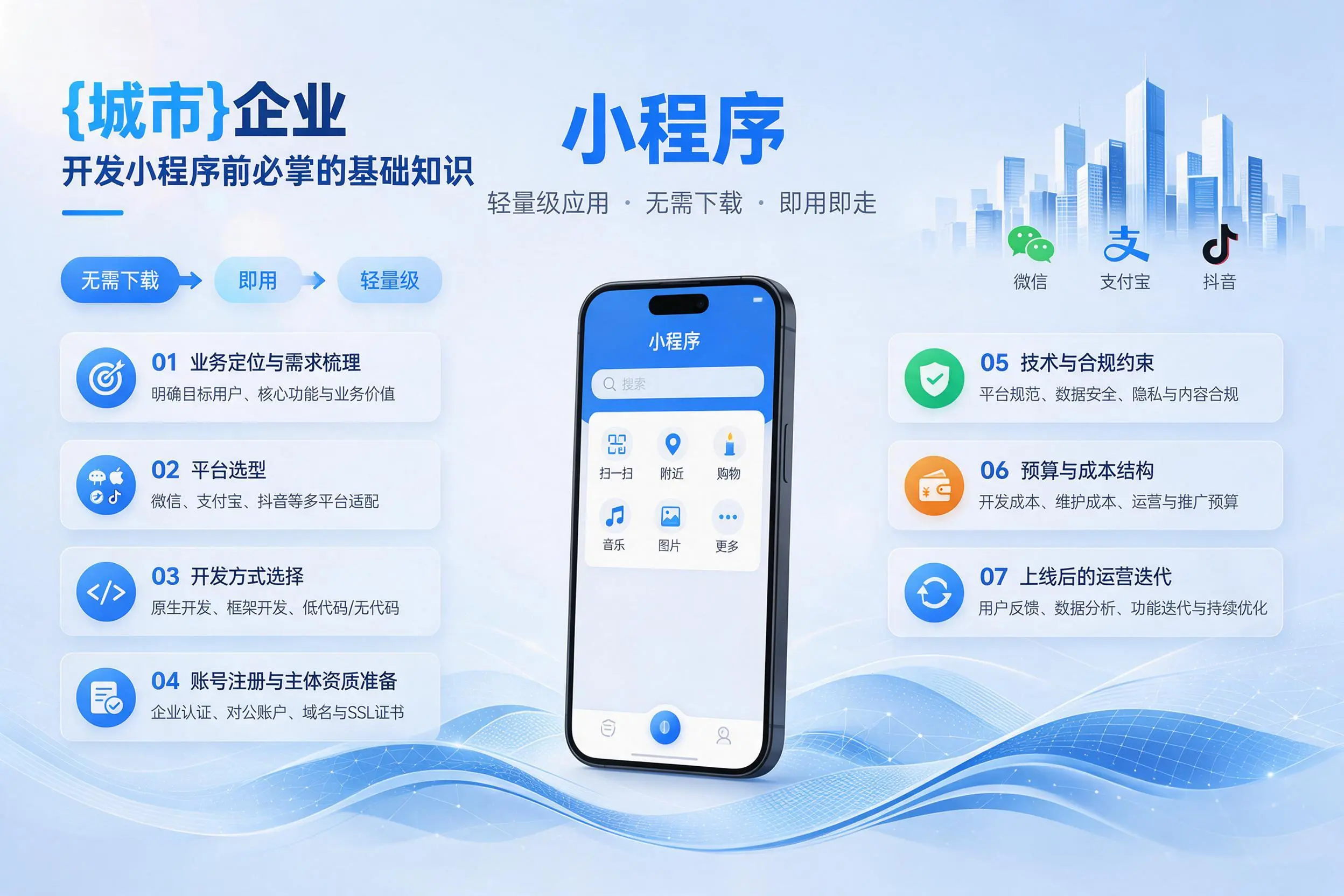 银川企业开发小程序前必须掌握的基础知识有哪些