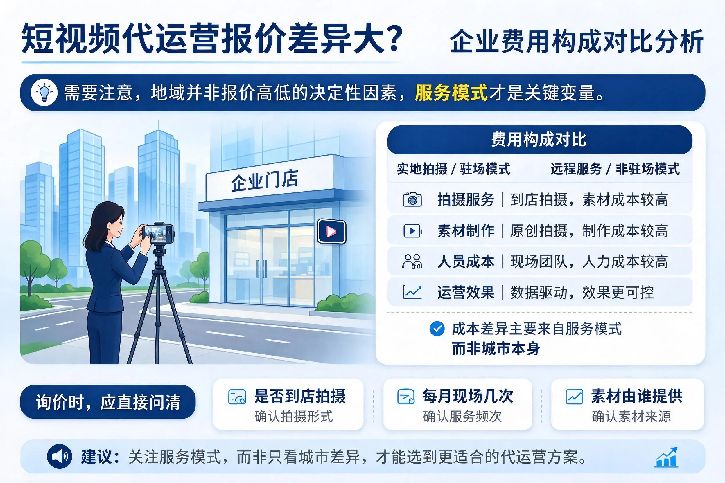 短视频代运营报价差异大?银川企业费用构成对比分析