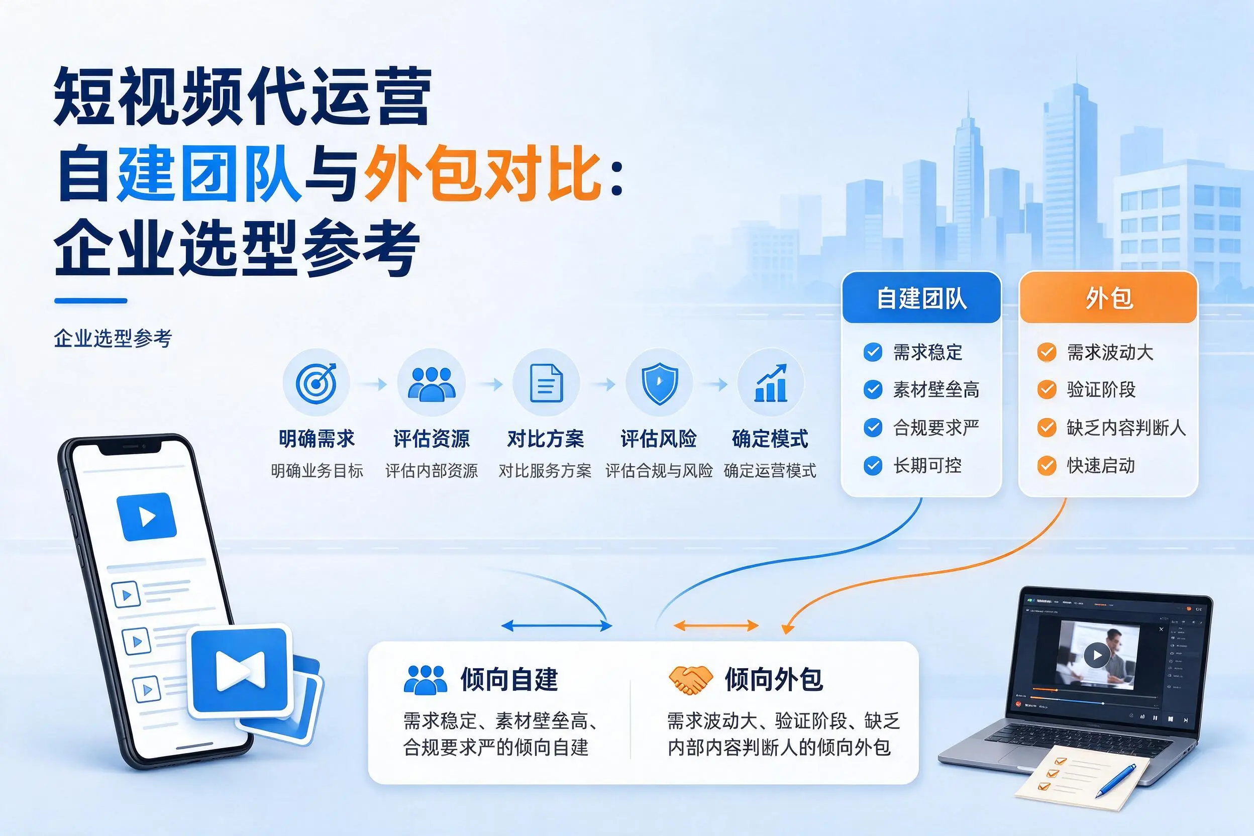 短视频代运营自建团队与外包对比:银川企业选型参考