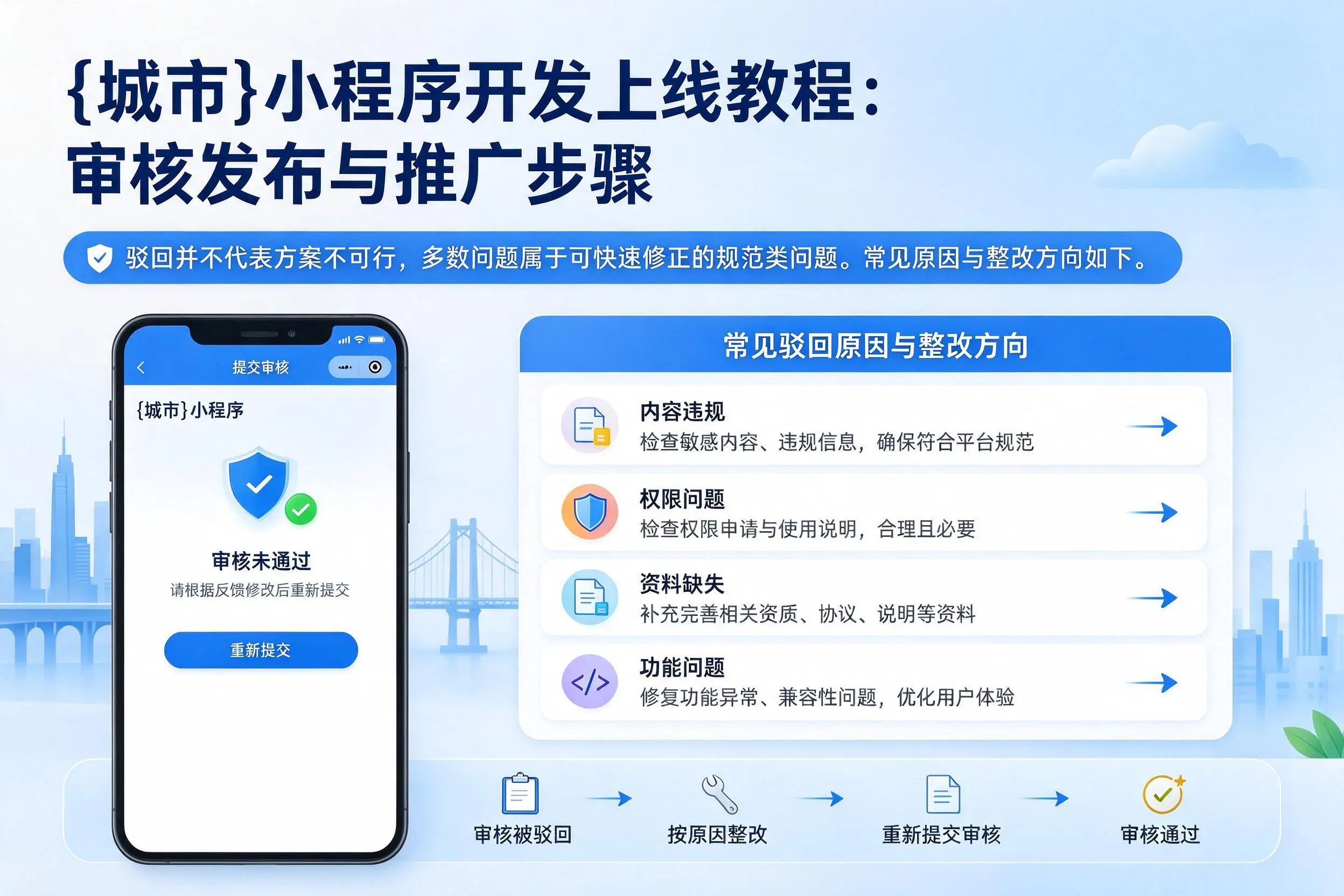 银川小程序开发上线教程:审核发布与推广步骤