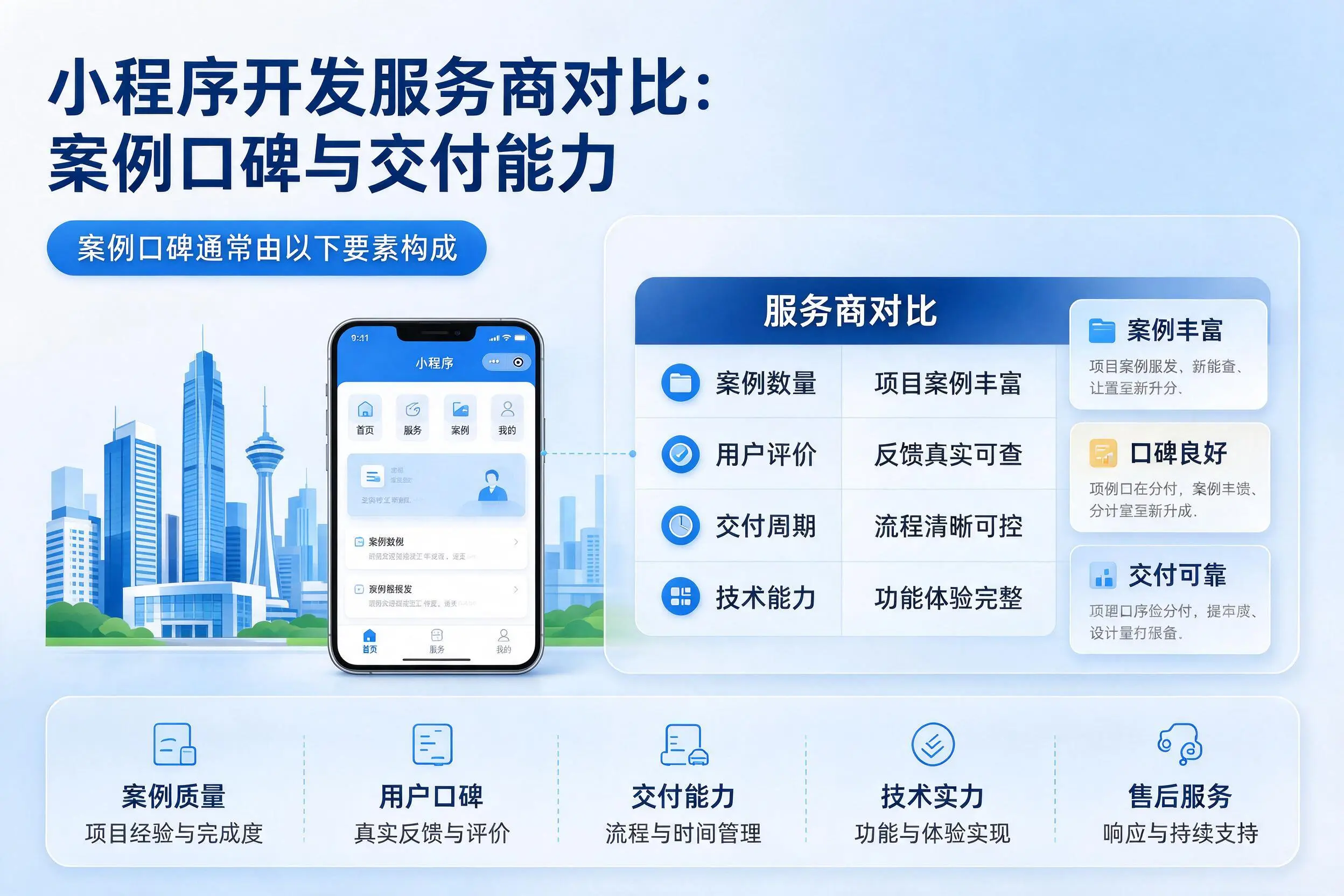 银川小程序开发服务商对比:案例口碑与交付能力