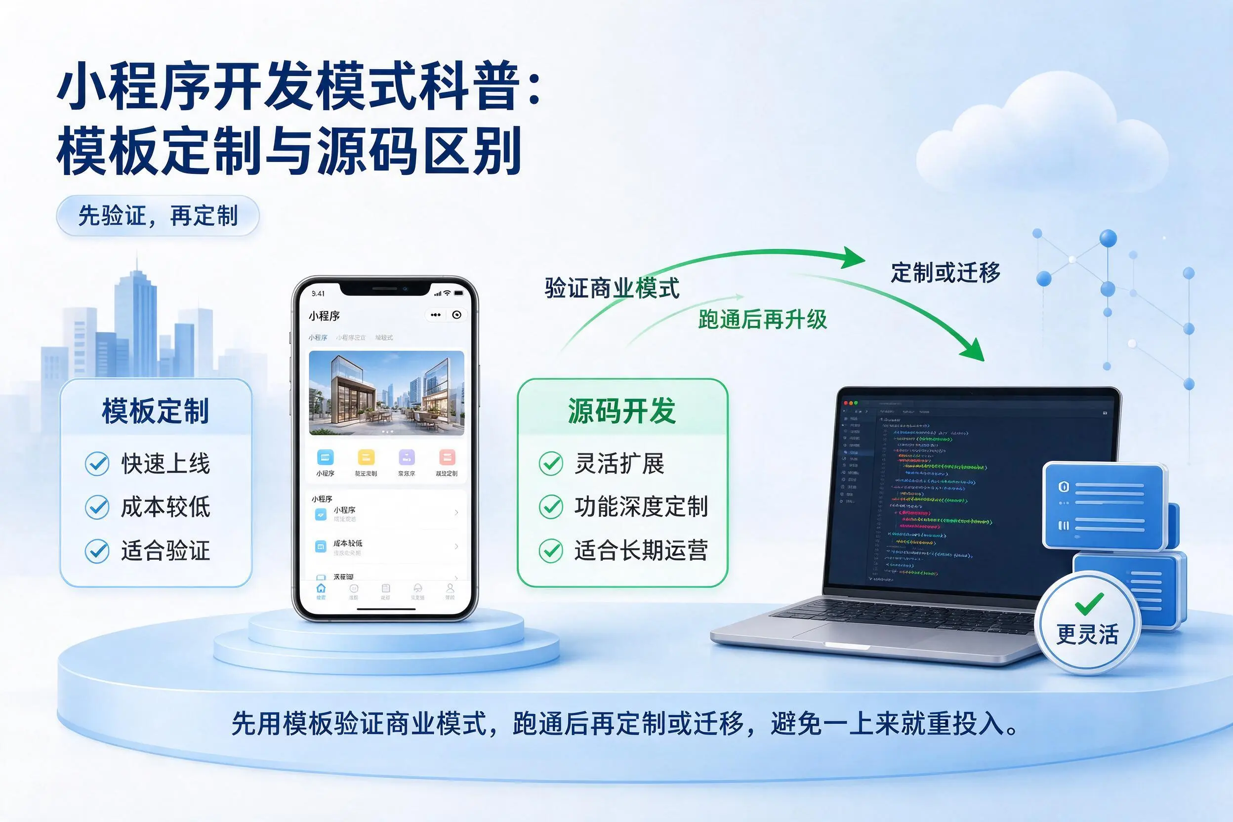 银川小程序开发模式科普:模板定制与源码区别