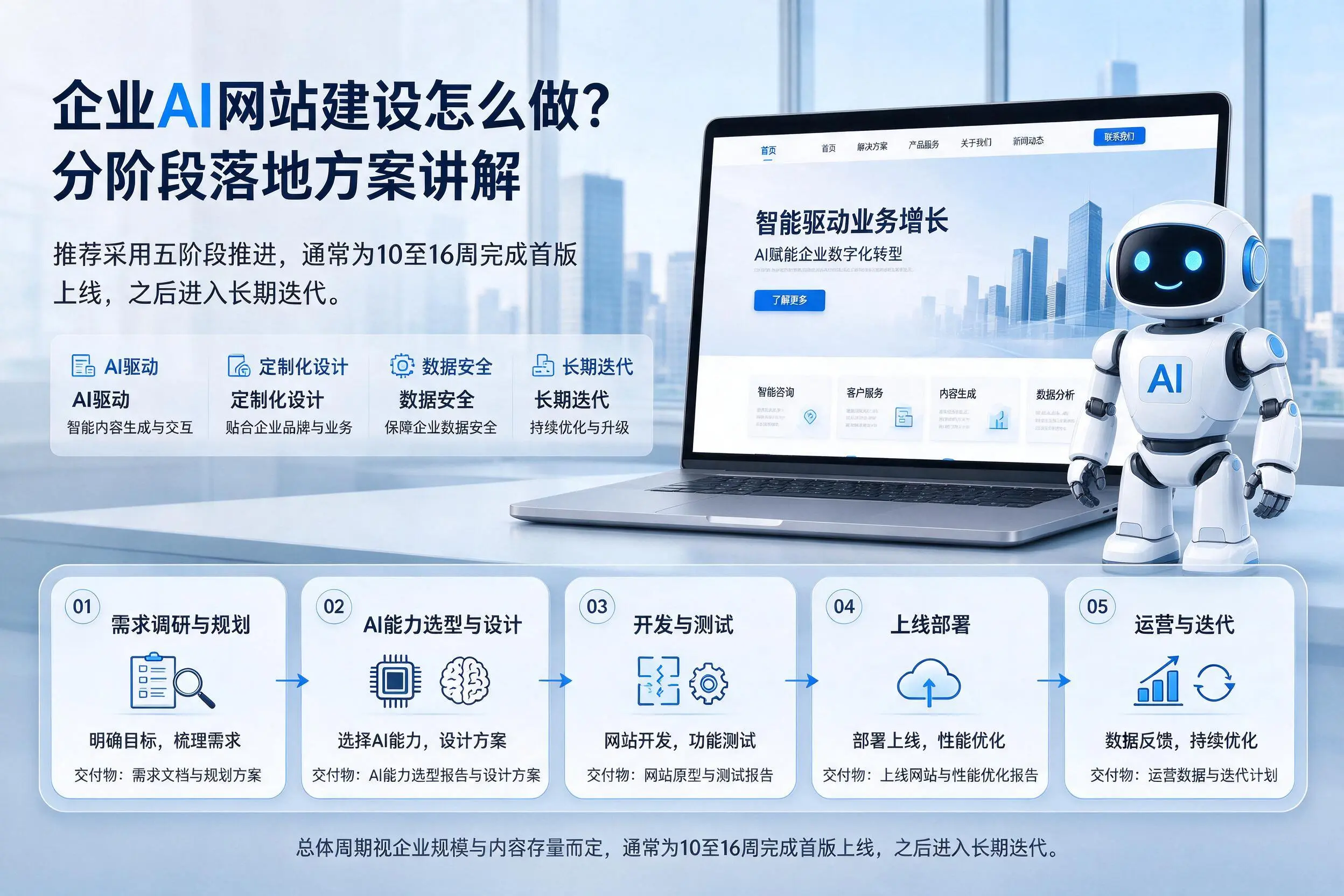 银川企业AI网站建设怎么做?分阶段落地方案讲解