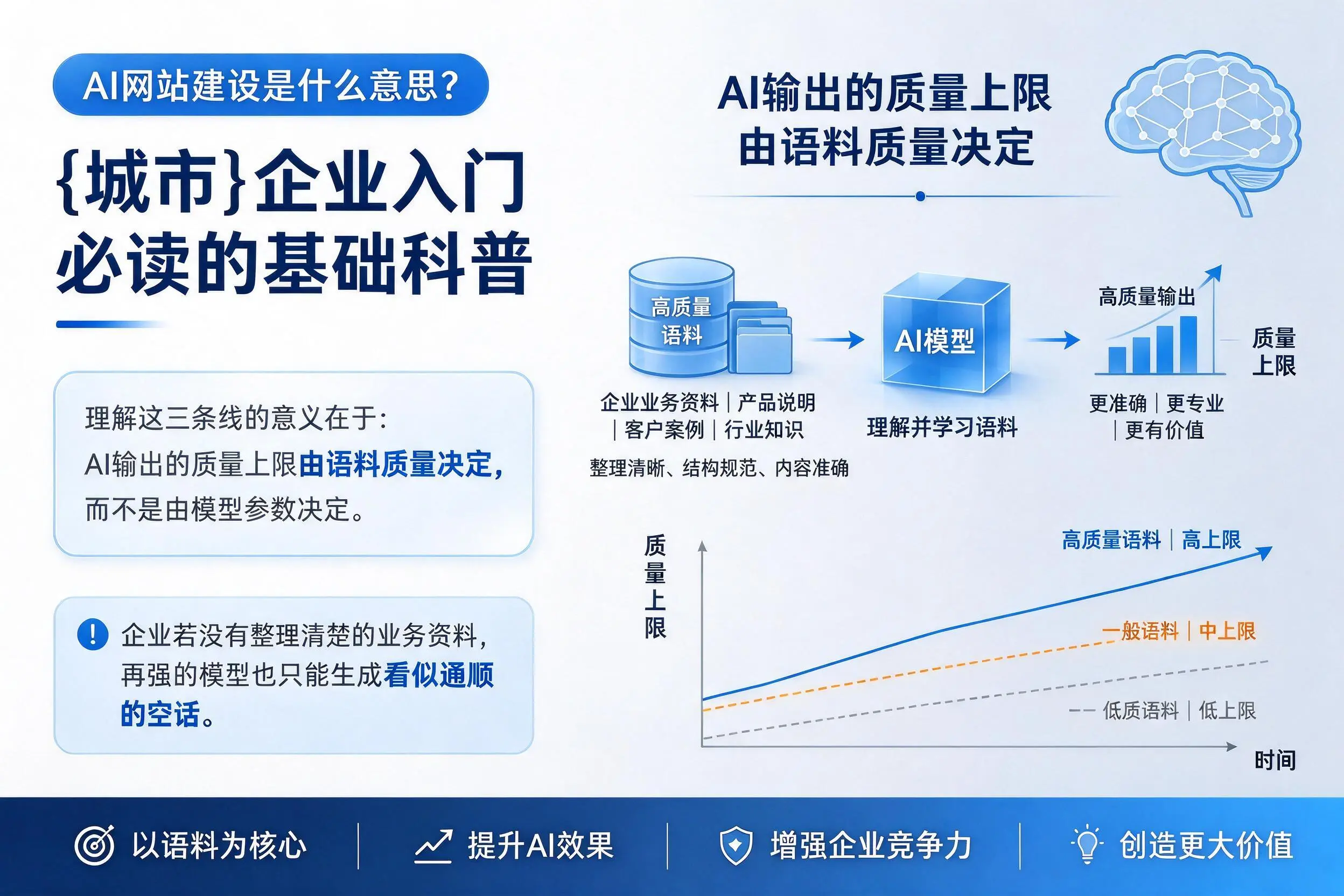 AI网站建设是什么意思?银川企业入门必读的基础科普