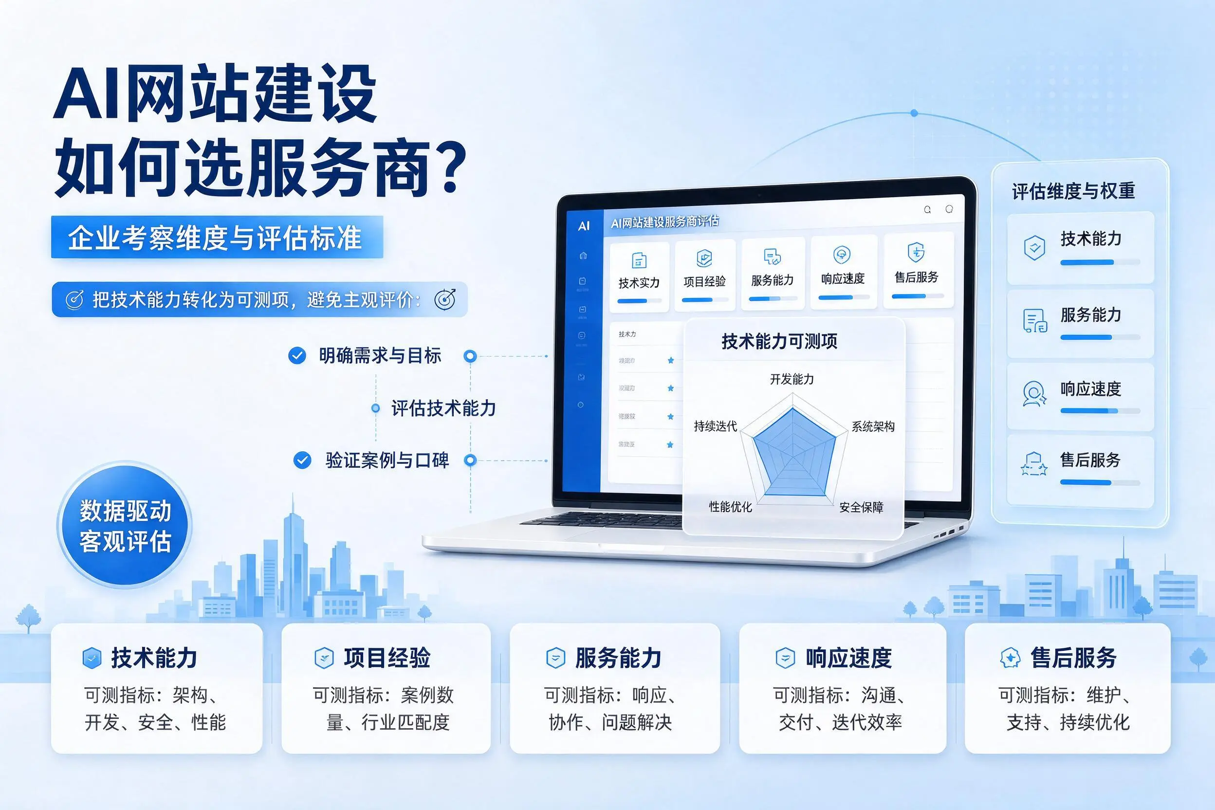 AI网站建设如何选服务商?银川企业考察维度与评估标准