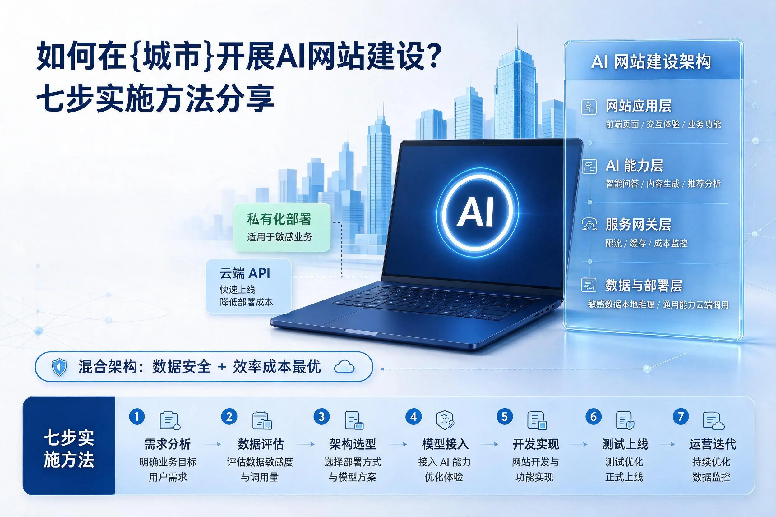 如何在银川开展AI网站建设?七步实施方法分享