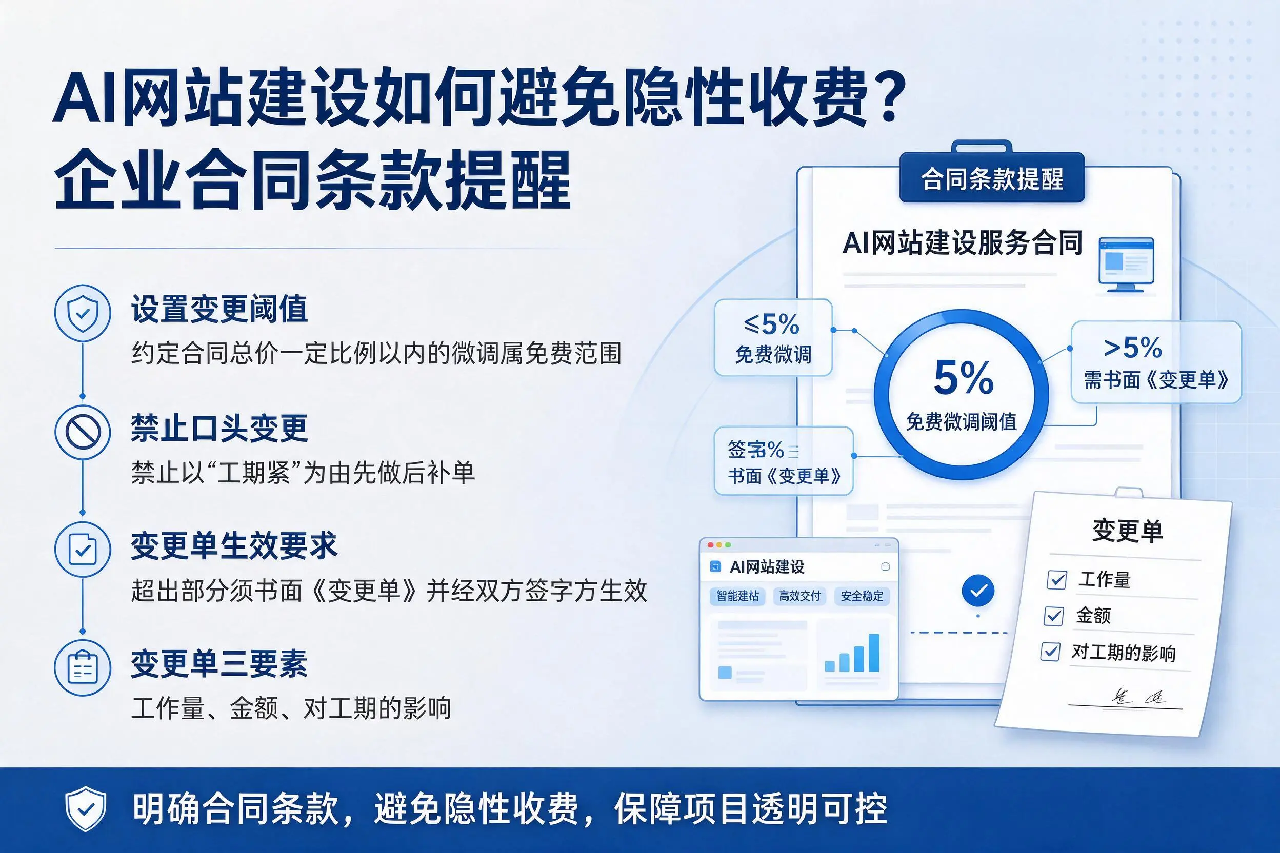 AI网站建设如何避免隐性收费?银川企业合同条款提醒