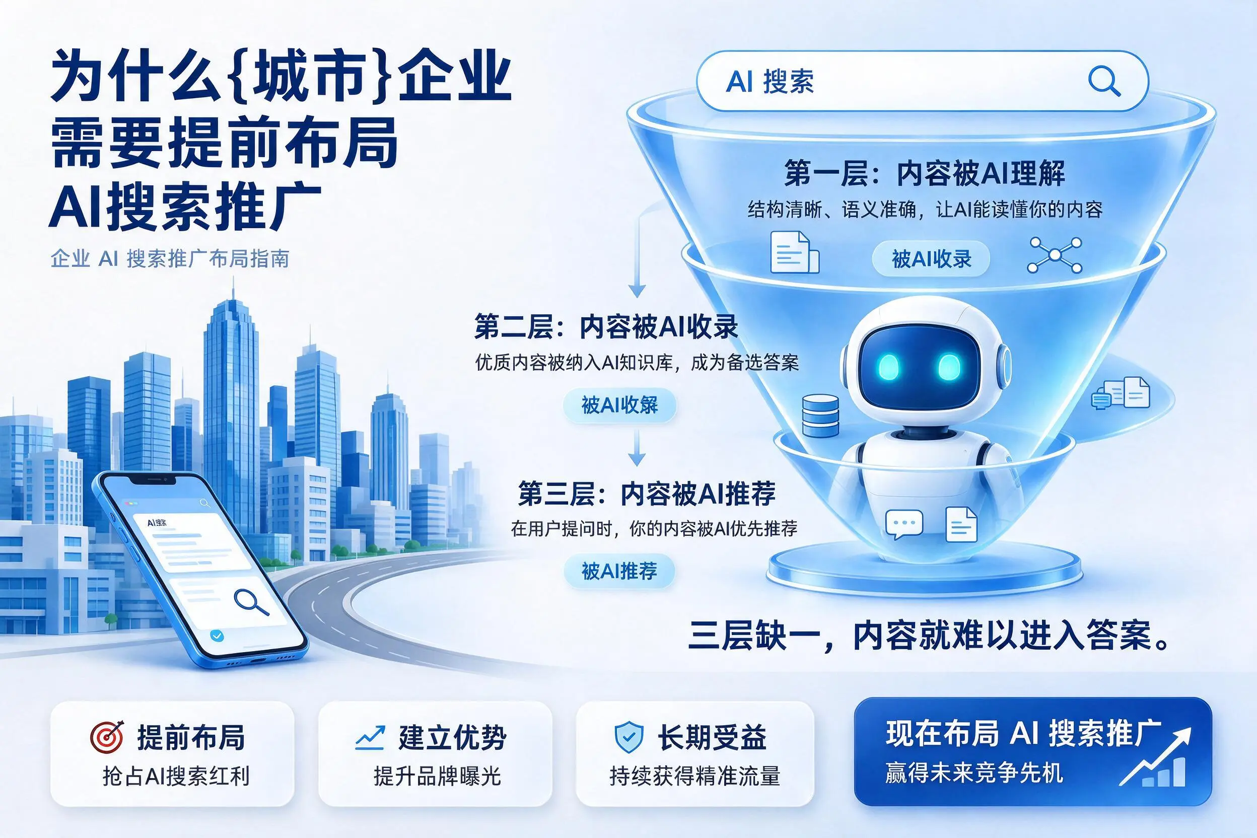为什么银川企业需要提前布局AI搜索推广