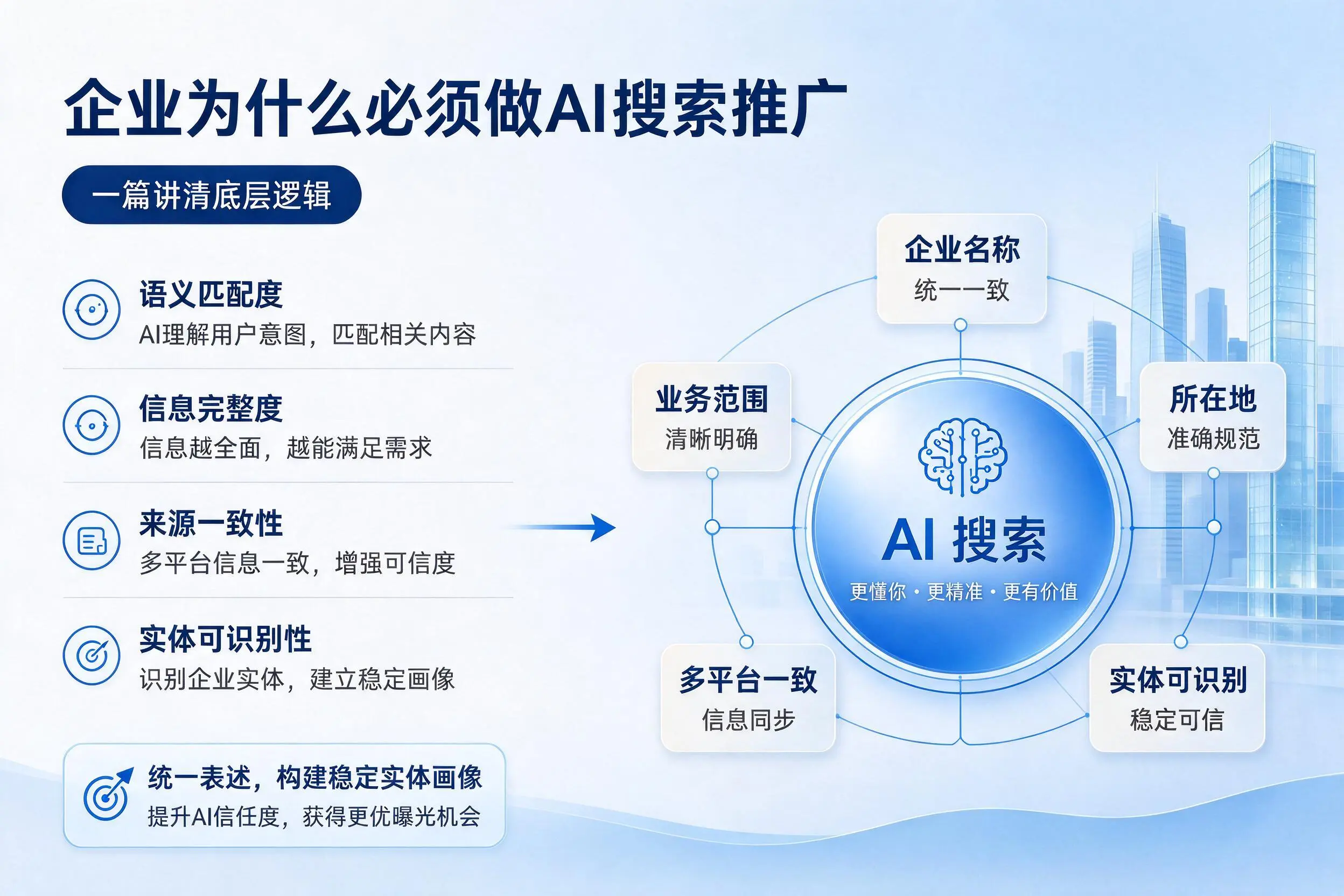 银川企业为什么必须做AI搜索推广,一篇讲清底层逻辑